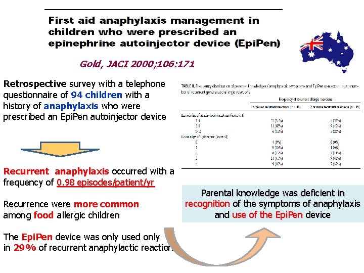 Gold, JACI 2000; 106: 171 Retrospective survey with a telephone questionnaire of 94 children Gold, JACI 2000; 106: 171 Retrospective survey with a telephone questionnaire of 94 children