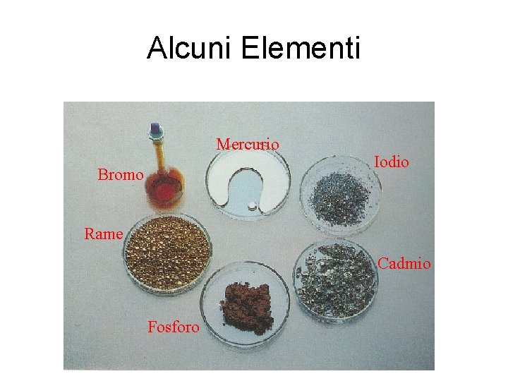 Alcuni Elementi Mercurio Bromo Iodio Rame Cadmio Fosforo 