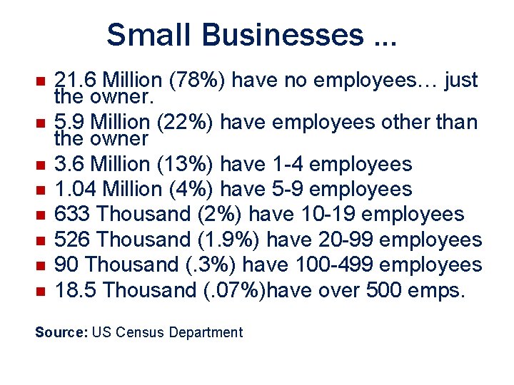 Small Businesses. . . n n n n 21. 6 Million (78%) have no Small Businesses. . . n n n n 21. 6 Million (78%) have no