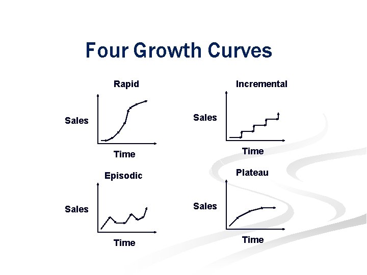 Four Growth Curves Rapid Sales Time Episodic Plateau Sales Time Ch. 1: The Foundations