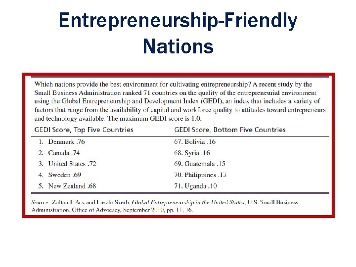 Entrepreneurship-Friendly Nations Ch. 1: The Foundations of Entrepreneurship 1 -6 