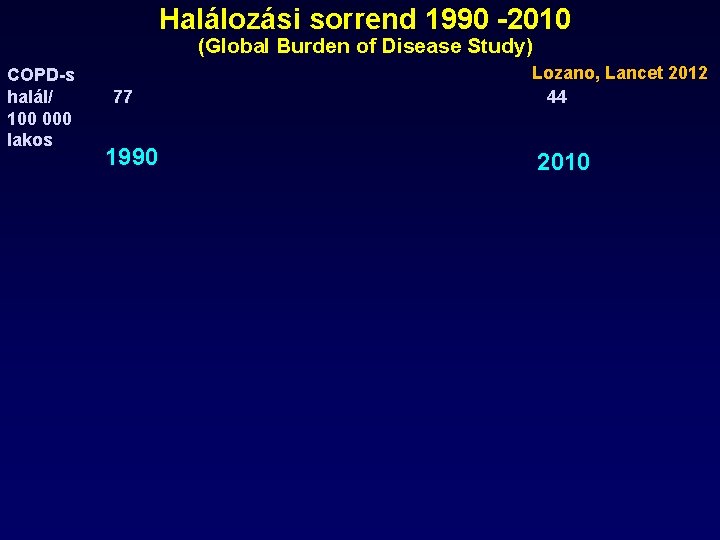 Halálozási sorrend 1990 -2010 (Global Burden of Disease Study) COPD-s halál/ 100 000 lakos