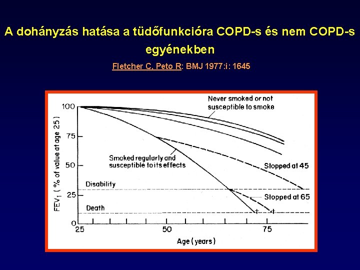 A dohányzás hatása a tüdőfunkcióra COPD-s és nem COPD-s egyénekben Fletcher C, Peto R: