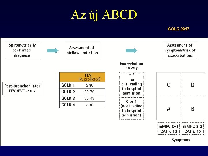 Az új ABCD GOLD 2017 