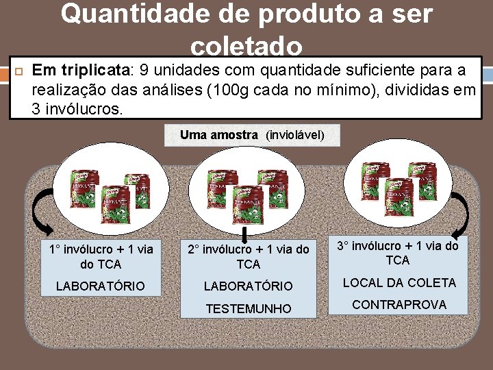 Quantidade de produto a ser coletado Em triplicata: 9 unidades com quantidade suficiente para