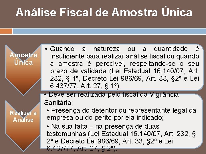 Análise Fiscal de Amostra Única • Quando a natureza ou a quantidade é Amostra