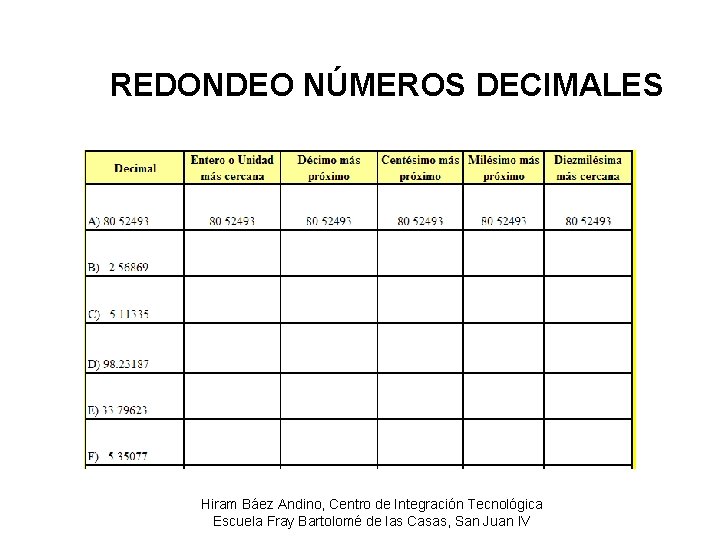 REDONDEO NÚMEROS DECIMALES Hiram Báez Andino, Centro de Integración Tecnológica Escuela Fray Bartolomé de