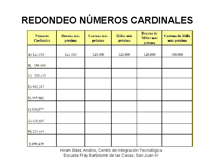 REDONDEO NÚMEROS CARDINALES Hiram Báez Andino, Centro de Integración Tecnológica Escuela Fray Bartolomé de