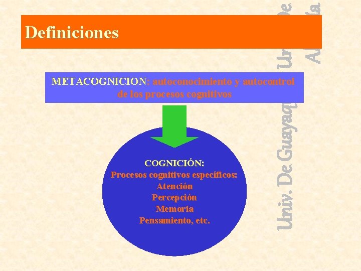 Univ. De Guayaquil y Univ. De Almería Definiciones METACOGNICION: autoconocimiento y autocontrol de los
