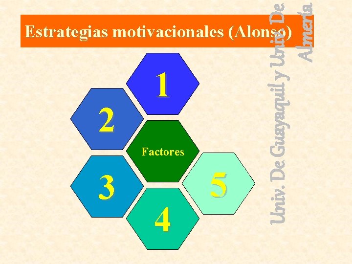 Univ. De Guayaquil y Univ. De Almería Estrategias motivacionales (Alonso) 2 1 Factores 3