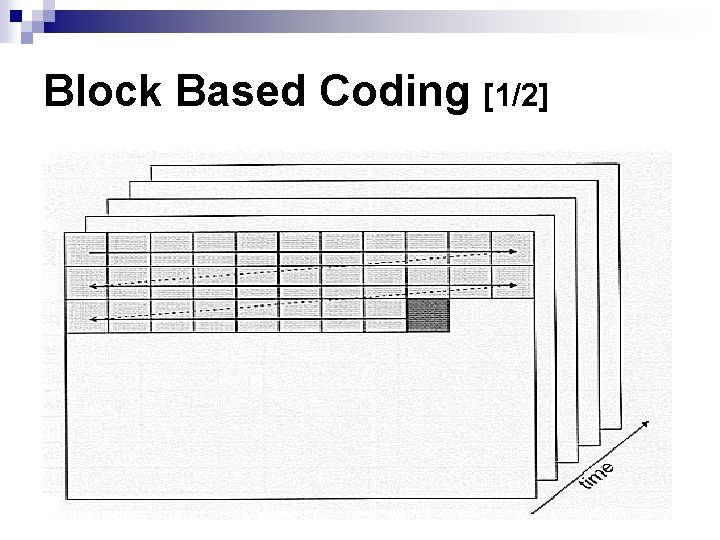 Block Based Coding [1/2] 
