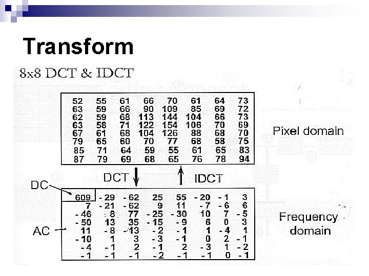 Transform Transform