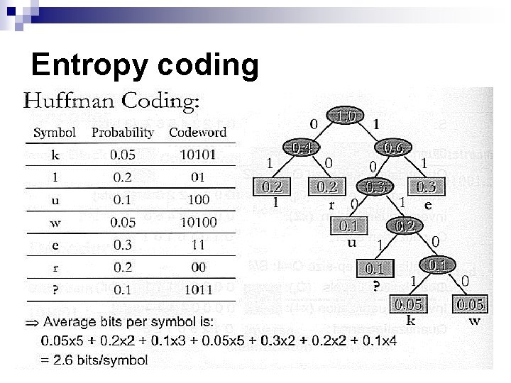 Entropy coding Entropy coding