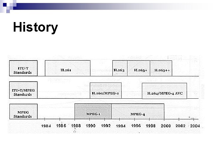 History History