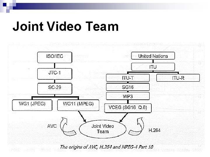 Joint Video Team Joint Video Team
