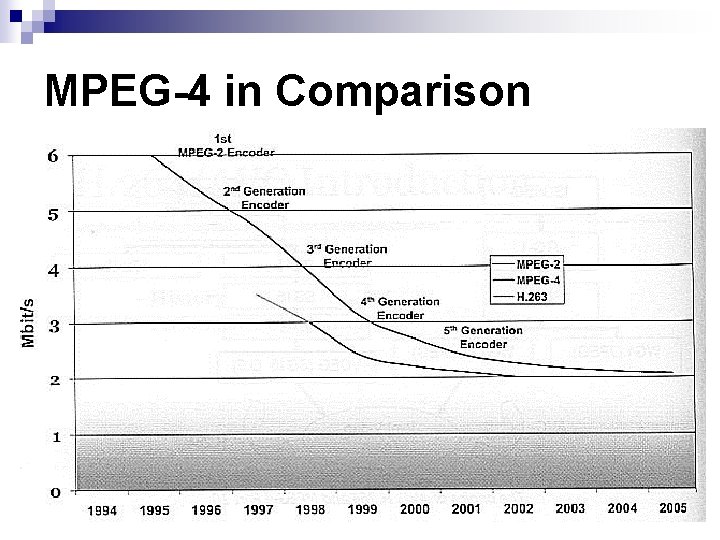 MPEG-4 in Comparison MPEG-4 in Comparison
