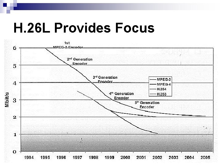 H. 26 L Provides Focus H. 26 L Provides Focus