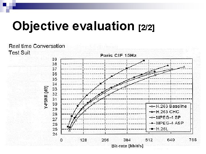Objective evaluation [2/2] 