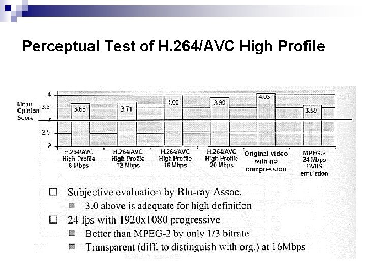 Perceptual Test of H. 264/AVC High Profile Perceptual Test of H. 264/AVC High Profile