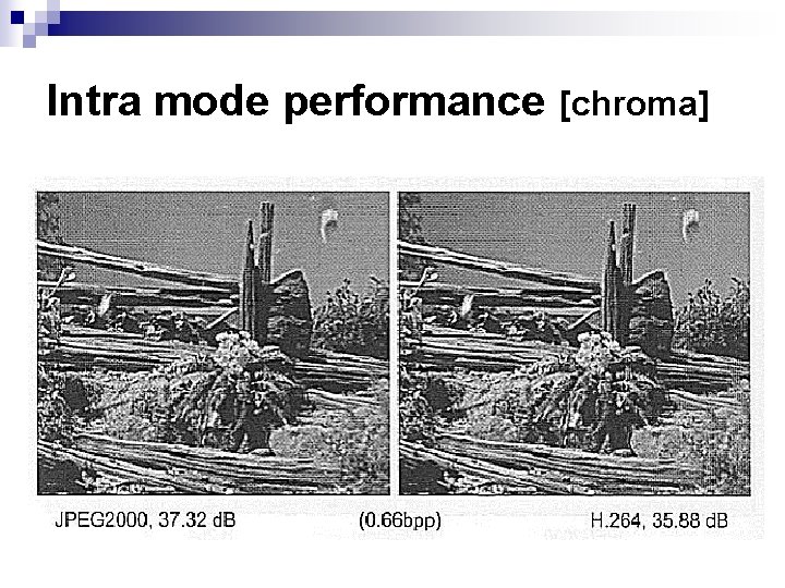 Intra mode performance [chroma] 