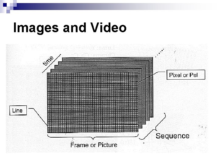 Images and Video Images and Video