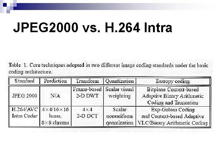 JPEG 2000 vs. H. 264 Intra JPEG 2000 vs. H. 264 Intra