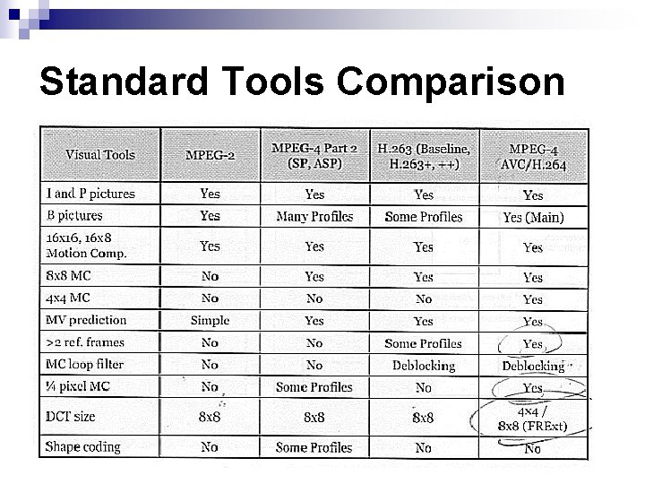 Standard Tools Comparison Standard Tools Comparison