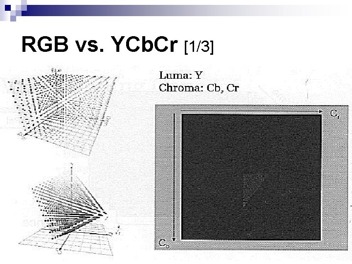 RGB vs. YCb. Cr [1/3] 