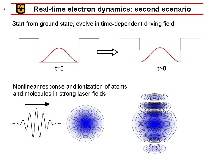 5 Real-time electron dynamics: second scenario Start from ground state, evolve in time-dependent driving