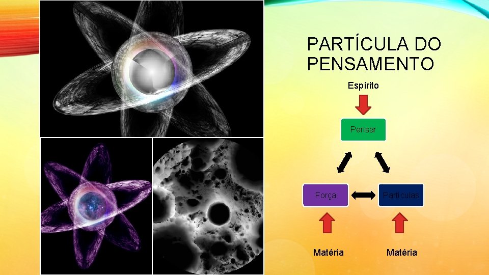 PARTÍCULA DO PENSAMENTO Espírito Pensar Força Matéria Partículas Matéria PARTÍCULA DO PENSAMENTO Espírito Pensar Força Matéria Partículas Matéria