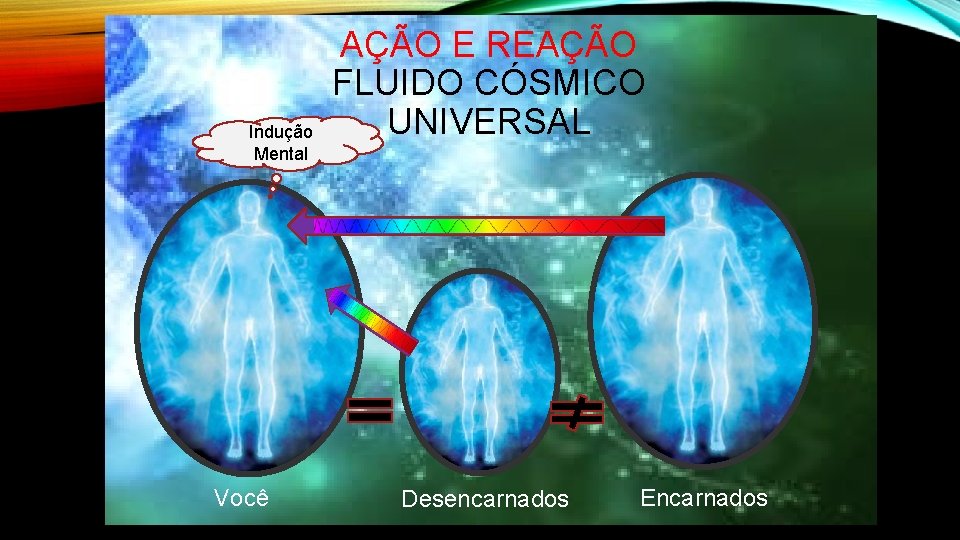 Indução Mental Você AÇÃO E REAÇÃO FLUIDO CÓSMICO UNIVERSAL Desencarnados Encarnados Indução Mental Você AÇÃO E REAÇÃO FLUIDO CÓSMICO UNIVERSAL Desencarnados Encarnados