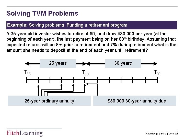 Solving TVM Problems Example: Solving problems: Funding a retirement program A 35 -year old