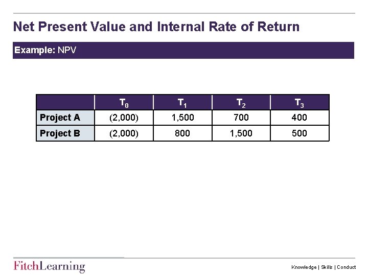Net Present Value and Internal Rate of Return Example: NPV T 0 T 1