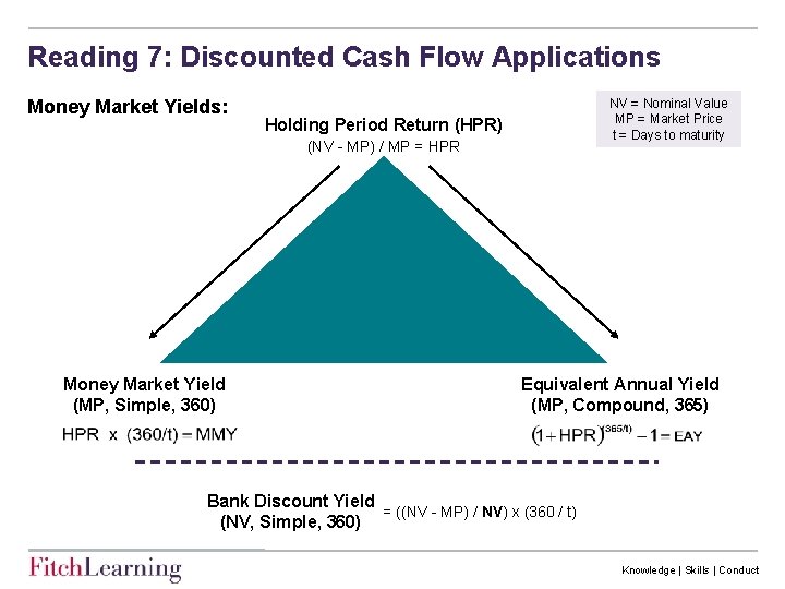 Reading 7: Discounted Cash Flow Applications Money Market Yields: NV = Nominal Value MP