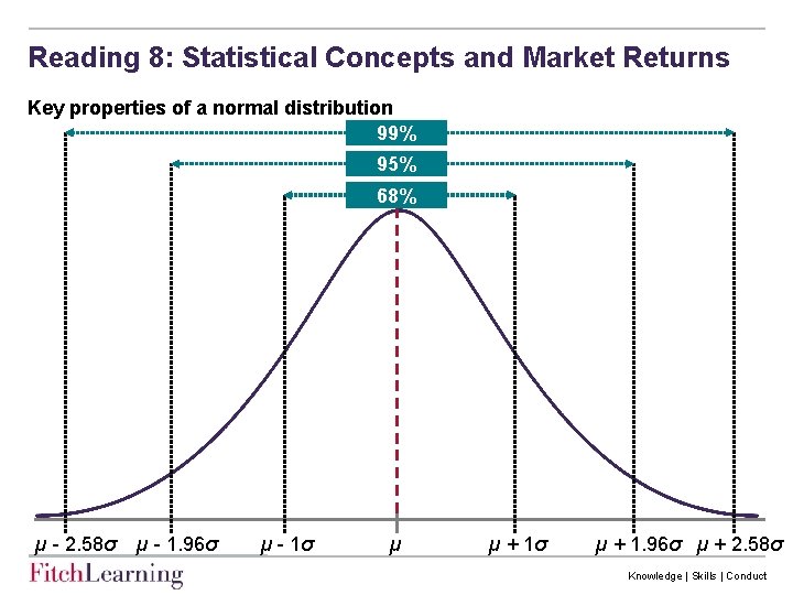 Reading 8: Statistical Concepts and Market Returns Key properties of a normal distribution 99%