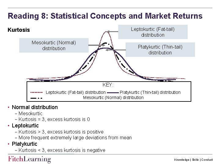 Reading 8: Statistical Concepts and Market Returns Leptokurtic (Fat-tail) distribution Kurtosis Mesokurtic (Normal) distribution