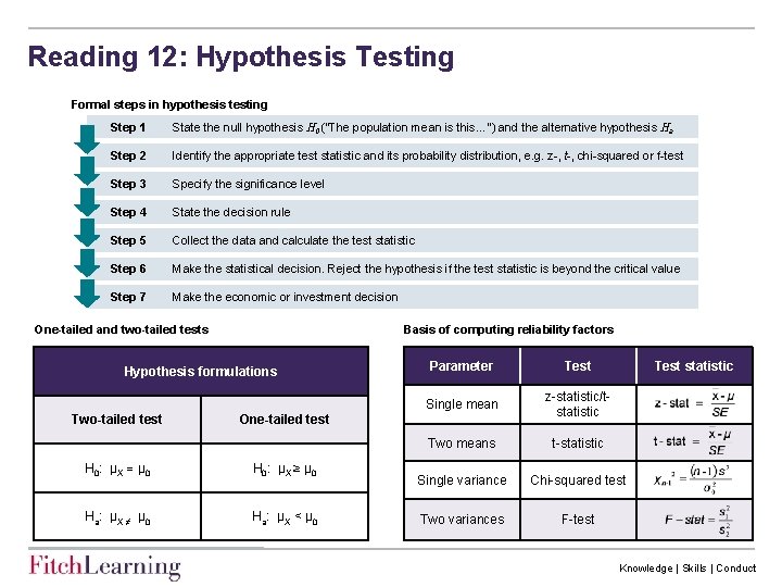 Reading 12: Hypothesis Testing Formal steps in hypothesis testing Step 1 State the null