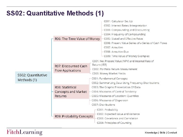 SS 02: Quantitative Methods (1) Knowledge | Skills | Conduct 