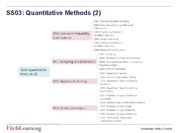 SS 03: Quantitative Methods (2) Knowledge | Skills | Conduct 