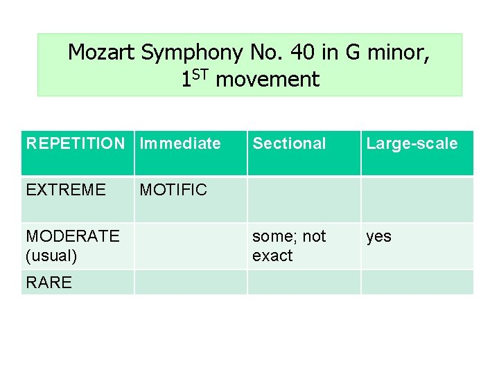 Mozart Symphony No. 40 in G minor, 1 ST movement REPETITION Immediate EXTREME MODERATE
