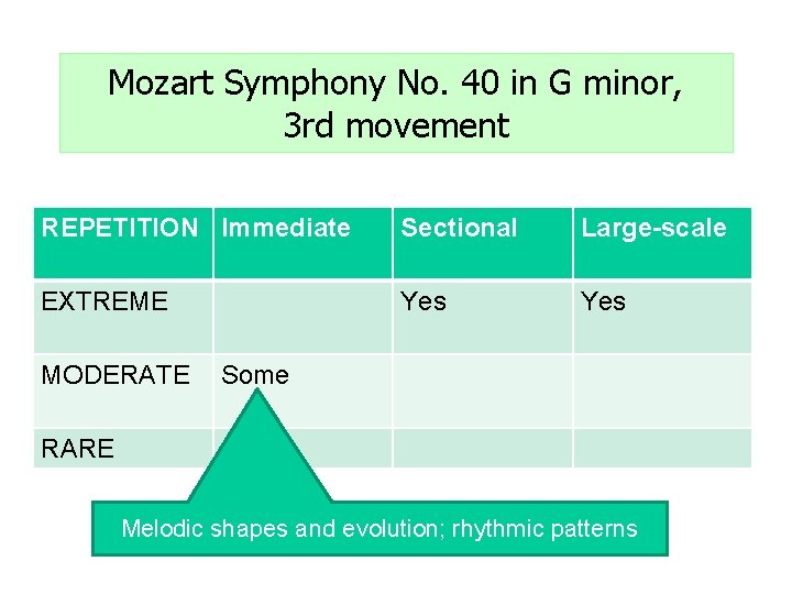 Mozart Symphony No. 40 in G minor, 3 rd movement REPETITION Immediate Sectional Large-scale