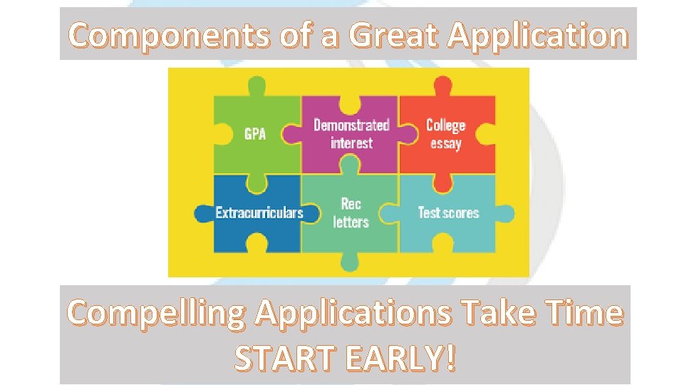 Components of a Great Application Compelling Applications Take Time START EARLY! 