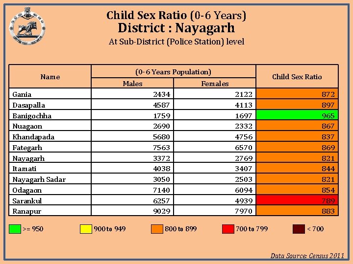 Child Sex Ratio (0 -6 Years) District : Nayagarh At Sub-District (Police Station) level