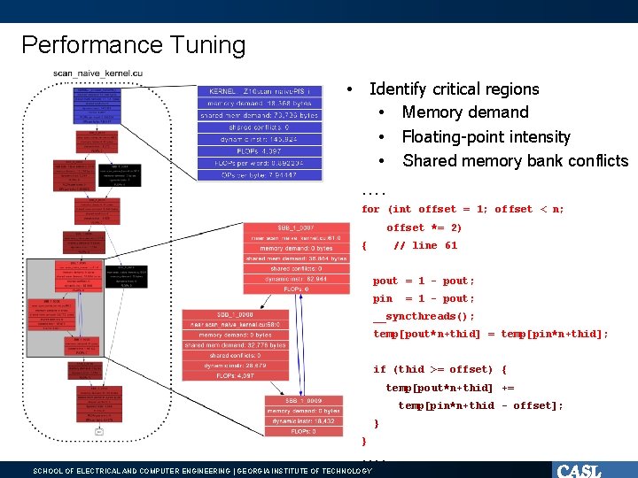 Performance Tuning Identify critical regions • Memory demand • Floating-point intensity • Shared memory