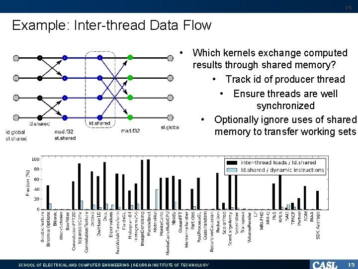 15 Example: Inter-thread Data Flow • Which kernels exchange computed results through shared memory?