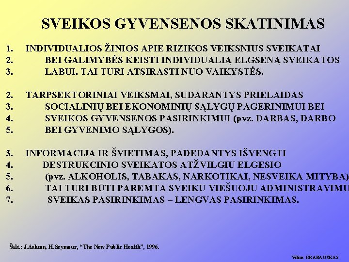 SVEIKOS GYVENSENOS SKATINIMAS 1. 2. 3. INDIVIDUALIOS ŽINIOS APIE RIZIKOS VEIKSNIUS SVEIKATAI BEI GALIMYBĖS