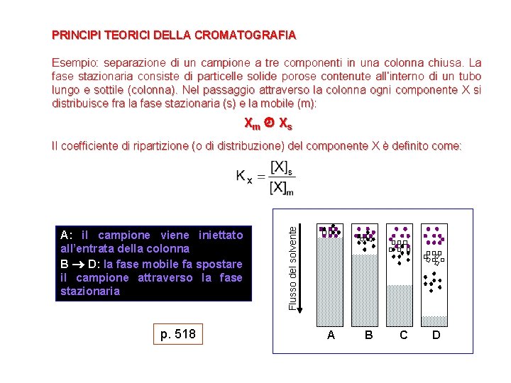 PRINCIPI TEORICI DELLA CROMATOGRAFIA Esempio: separazione di un campione a tre componenti in una