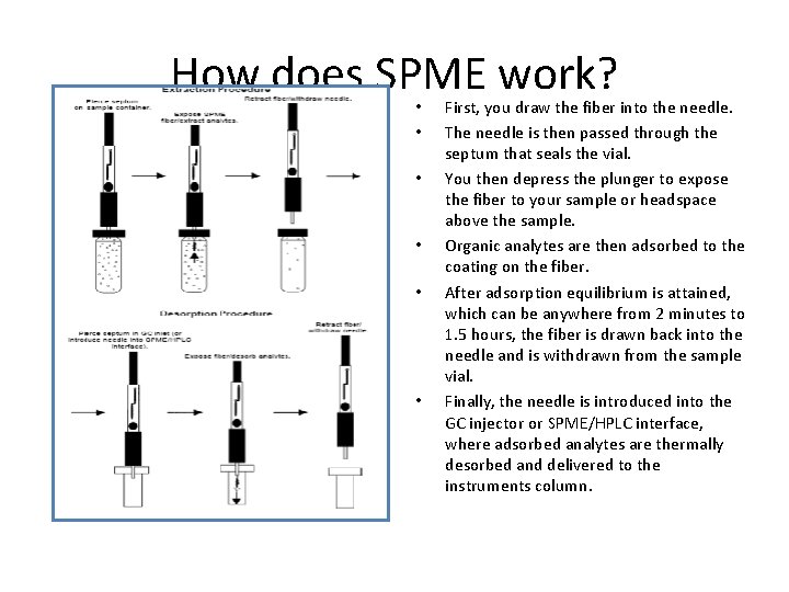 How does SPME work? • • • First, you draw the fiber into the