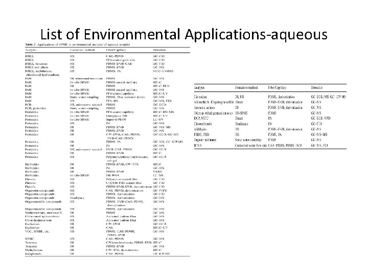 List of Environmental Applications-aqueous 