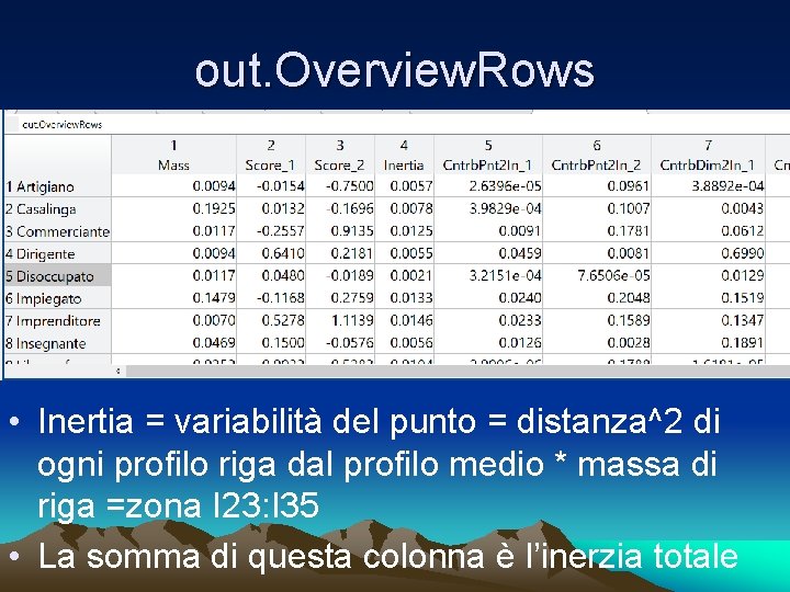 out. Overview. Rows • Inertia = variabilità del punto = distanza^2 di ogni profilo